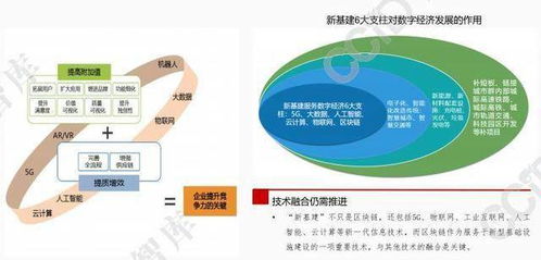 2021年區(qū)塊鏈技術(shù)賦能工業(yè)互聯(lián)網(wǎng)數(shù)據(jù)服務(wù) 三大趨勢深度剖析