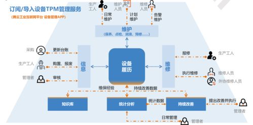 萬騰科技 以數(shù)據(jù)服務(wù)驅(qū)動工業(yè)互聯(lián)，榮膺2021年度華為云市場“千萬俱樂部獎(jiǎng)”
