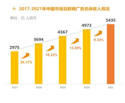 移動音樂的未來盈利迷局 工業(yè)互聯(lián)網(wǎng)數(shù)據(jù)服務(wù)或成新突破口